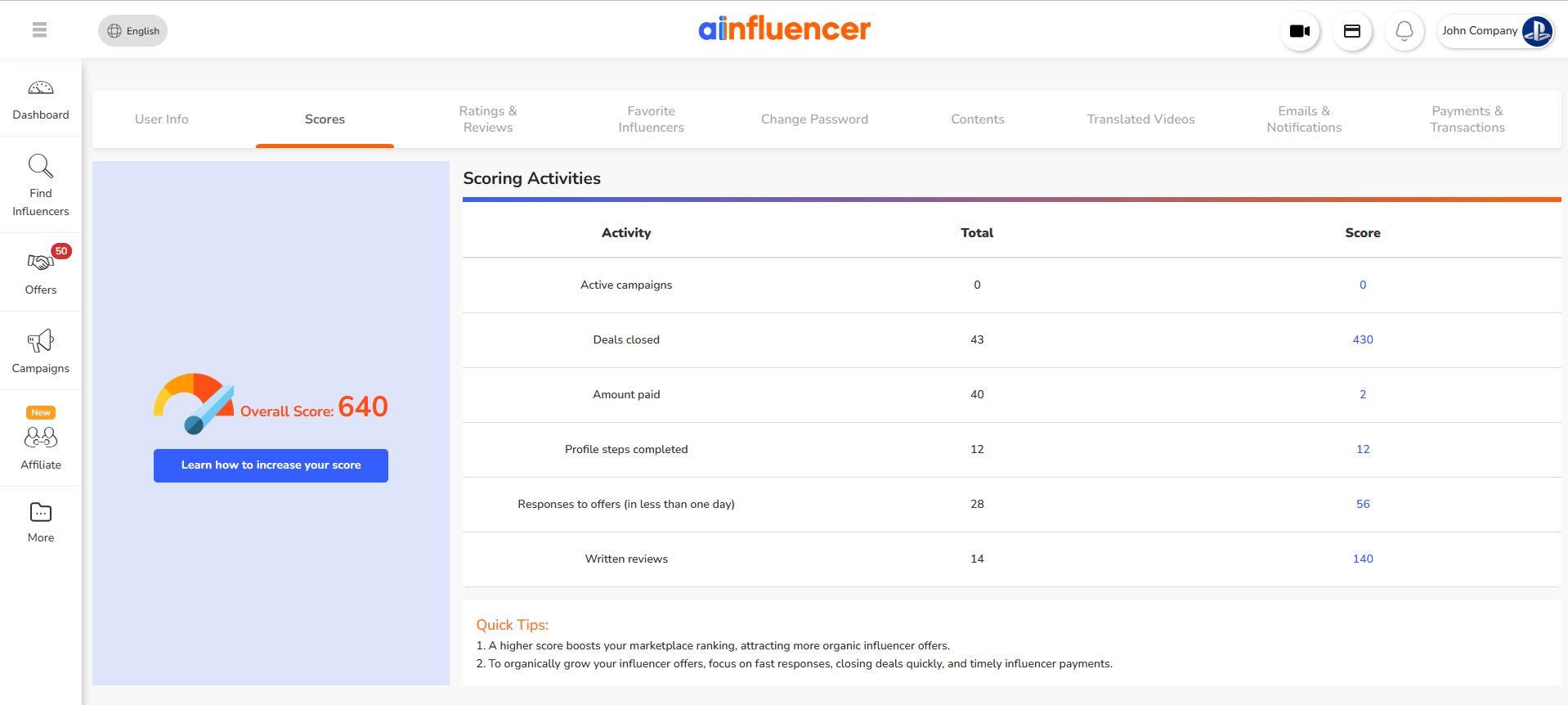 Ainfluencer Score for Brands